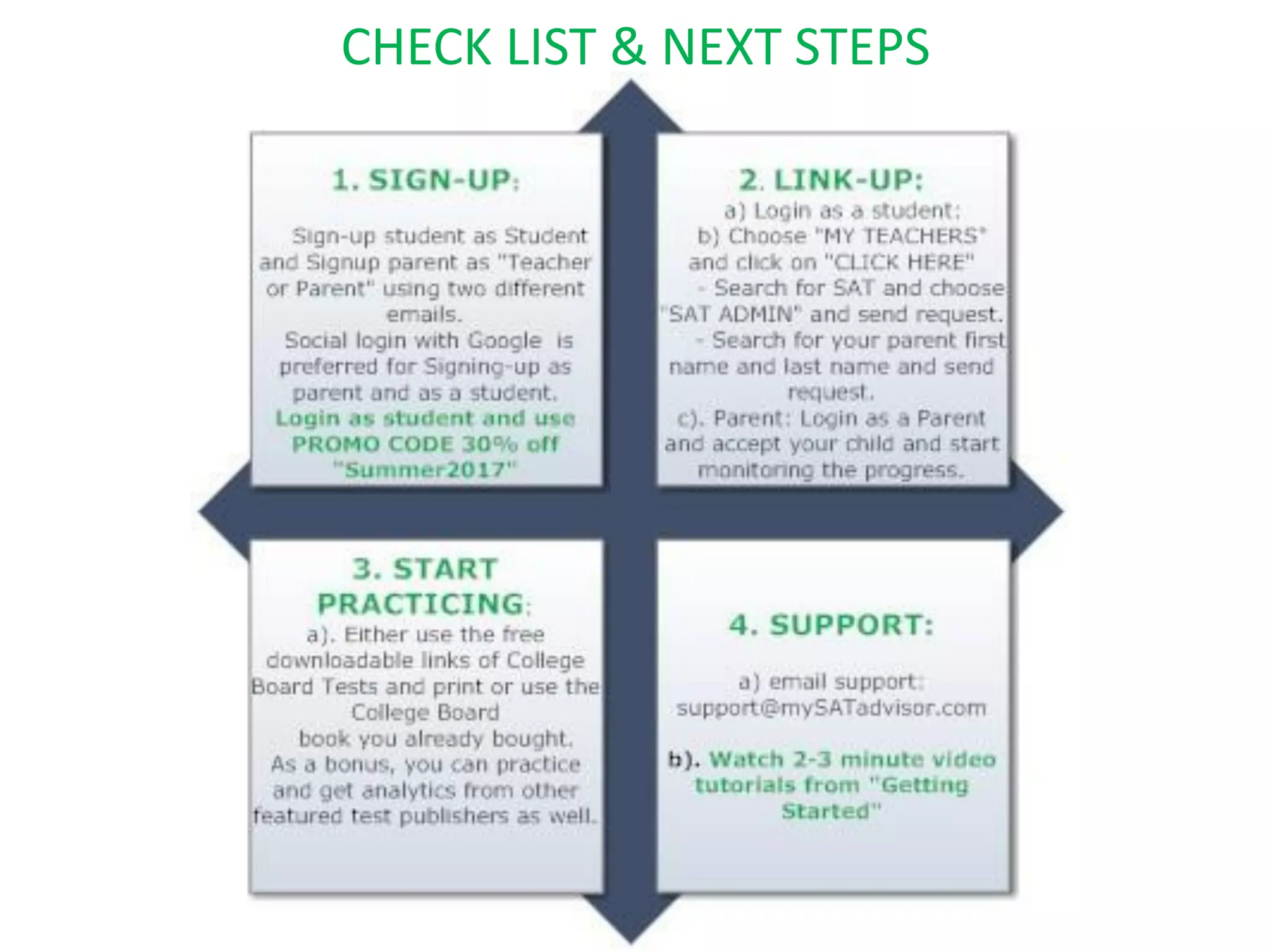 NEXT STEPS
CHECK LIST & NEXT STEPS
 