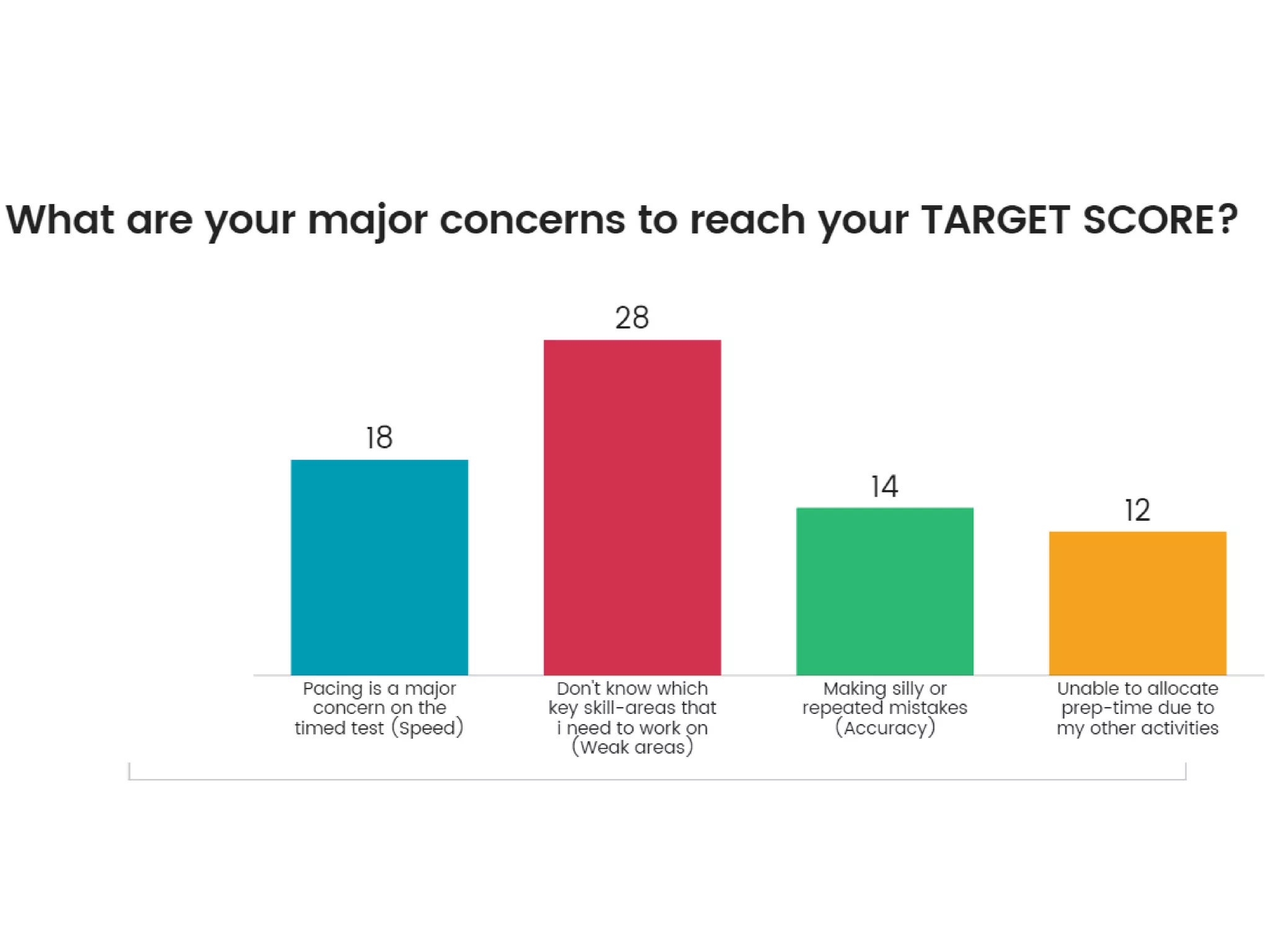 Introduction to mySATadvisor for Parents and Students