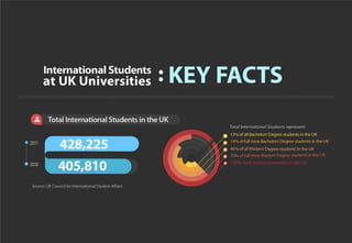 International Students at UK Universities