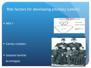       Risk factors for developing pituitary tumors: MEN 1  Carney complex Isolated familial  Acromegaly 