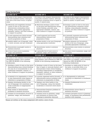 Essay Scoring Guide
 SCORE OF 6                                     SCORE OF 5                                    SCORE OF 4
 An essay in this category demonstrates         An essay in this category demonstrates        An essay in this category demonstrates
 clear and consistent mastery, although it      reasonably consistent mastery, although       adequate mastery, although it will have
 may have a few minor errors. A typical         it will have occasional errors or lapses in   lapses in quality. A typical essay
 essay                                          quality. A typical essay

 ■ effectively and insightfully develops        ■ effectively develops a point of view        ■ develops a point of view on the issue
   a point of view on the issue and               on the issue and demonstrates strong          and demonstrates competent critical
   demonstrates outstanding critical              critical thinking, generally using            thinking, using adequate examples,
   thinking, using clearly appropriate            appropriate examples, reasons, and            reasons, and other evidence to support
   examples, reasons, and other evidence          other evidence to support its position        its position
   to support its position
 ■ is well organized and clearly focused,       ■ is well organized and focused,              ■ is generally organized and focused,
   demonstrating clear coherence and              demonstrating coherence and                   demonstrating some coherence and
   smooth progression of ideas                    progression of ideas                          progression of ideas
 ■ exhibits skillful use of language, using     ■ exhibits facility in the use of language,   ■ exhibits adequate but inconsistent
   a varied, accurate, and apt vocabulary         using appropriate vocabulary                  facility in the use of language, using
                                                                                                generally appropriate vocabulary
 ■ demonstrates meaningful variety in           ■ demonstrates variety in sentence            ■ demonstrates some variety in sentence
   sentence structure                             structure                                     structure
 ■ is free of most errors in grammar,           ■ is generally free of most errors in         ■ has some errors in grammar, usage, and
   usage, and mechanics                           grammar, usage, and mechanics                 mechanics

 SCORE OF 3                                     SCORE OF 2                                    SCORE OF 1
 An essay in this category demonstrates         An essay in this category demonstrates        An essay in this category demonstrates
 developing mastery, and is marked              little mastery, and is flawed by ONE OR       very little or no mastery, and is severely
 by ONE OR MORE of the following                MORE of the following weaknesses:             flawed by ONE OR MORE of the
 weaknesses:                                                                                  following weaknesses:
 ■   develops a point of view on the issue,     ■   develops a point of view on the issue     ■   develops no viable point of view on
     demonstrating some critical thinking,          that is vague or seriously limited, and       the issue, or provides little or no
     but may do so inconsistently or use            demonstrates weak critical thinking,          evidence to support its position
     inadequate examples, reasons, or               providing inappropriate or insufficient
     other evidence to support its position         examples, reasons, or other evidence
                                                    to support its position
 ■   is limited in its organization or focus,   ■   is poorly organized and/or focused, or    ■   is disorganized or unfocused,
     or may demonstrate some lapses in              demonstrates serious problems with            resulting in a disjointed or incoherent
     coherence or progression of ideas              coherence or progression of ideas             essay
 ■   displays developing facility in the        ■   displays very little facility in the      ■   displays fundamental errors in
     use of language, but sometimes uses            use of language, using very limited           vocabulary
     weak vocabulary or inappropriate               vocabulary or incorrect word choice
     word choice
 ■   lacks variety or demonstrates              ■   demonstrates frequent problems in         ■   demonstrates severe flaws in
     problems in sentence structure                 sentence structure                            sentence structure
 ■   contains an accumulation of errors in      ■   contains errors in grammar, usage,        ■   contains pervasive errors in grammar,
     grammar, usage, and mechanics                  and mechanics so serious that                 usage, or mechanics that persistently
                                                    meaning is somewhat obscured                  interfere with meaning

Essays not written on the essay assignment will receive a score of zero.




                                                                    -50-
 