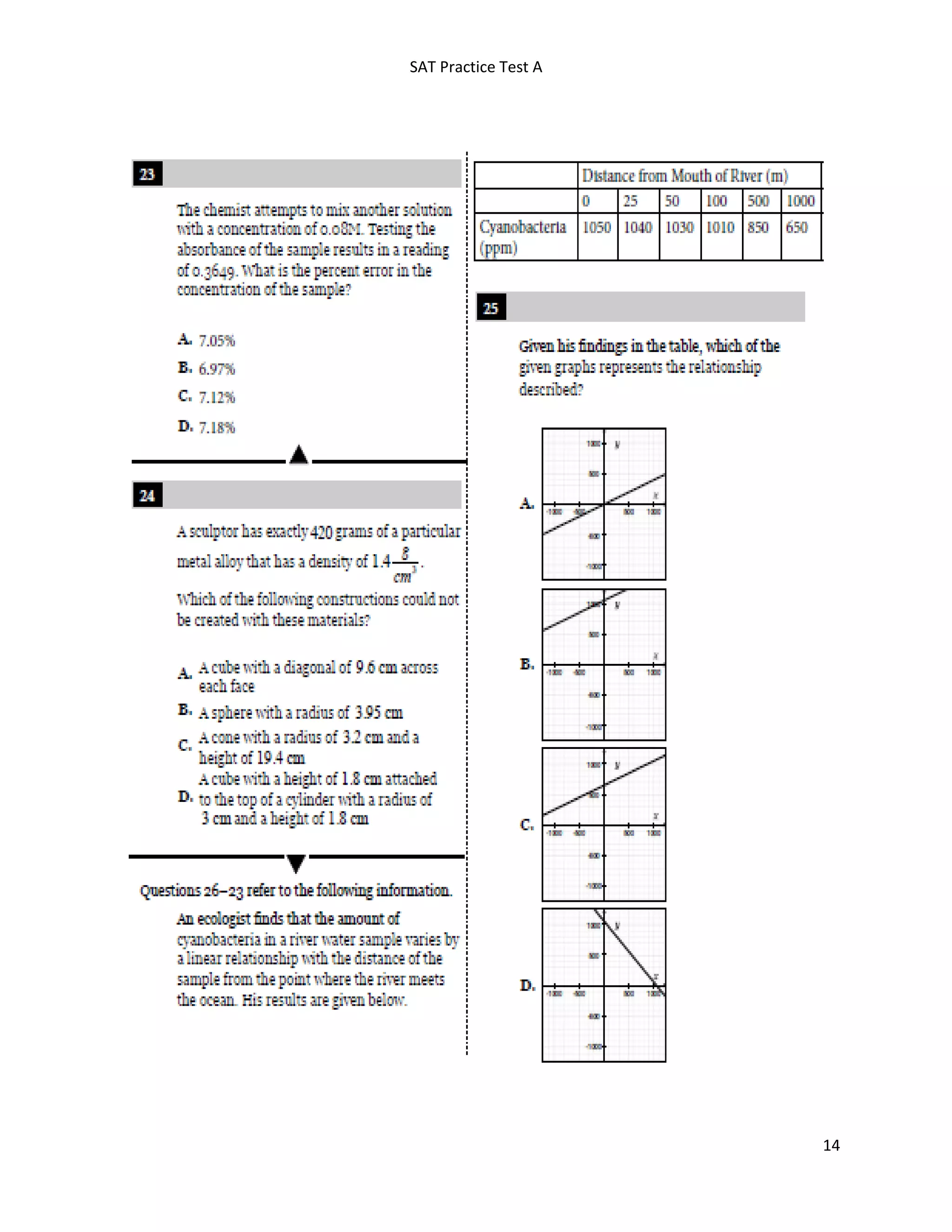 SAT Practice Test A
14