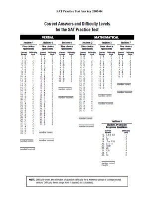SAT Practice Test Ans key 2003-04
 