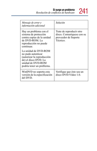 Si surge un problema
             Resolución de conflictos de hardware   241
Mensaje de error e             Solución
información adicional

Hay un problema con el         Trate de reproducir otro
sistema de protección          disco. Comuníquese con su
contra copias de la unidad     proveedor de Soporte
de DVD-ROM. La                 Técnico.
reproducción no puede
continuar.
La unidad de DVD-ROM
no pudo autenticar
(autorizar la reproducción
de) el disco DVD. La
unidad de DVD-ROM
podría tener un problema.

WinDVD no soporta esta         Verifique que éste sea un
versión de la especificación   disco DVD-Vídeo 1.0.
del DVD.
 