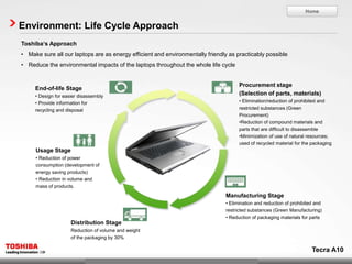 Home


Environment: Life Cycle Approach
Toshiba‘s Approach
• Make sure all our laptops are as energy efficient and environmentally friendly as practicably possible
• Reduce the environmental impacts of the laptops throughout the whole life cycle


                                                                                     Procurement stage
     End-of-life Stage
     • Design for easier disassembly                                                 (Selection of parts, materials)
     • Provide information for                                                       • Elimination/reduction of prohibited and
     recycling and disposal                                                          restricted substances (Green
                                                                                     Procurement)
                                                                                     •Reduction of compound materials and
                                                                                     parts that are difficult to disassemble
                                                                                     •Minimization of use of natural resources;
                                                                                     used of recycled material for the packaging
     Usage Stage
     • Reduction of power
     consumption (development of
     energy saving products)
     • Reduction in volume and
     mass of products.
                                                                               Manufacturing Stage
                                                                               • Elimination and reduction of prohibited and
                                                                               restricted substances (Green Manufacturing)
                                                                               • Reduction of packaging materials for parts
                     Distribution Stage
                     Reduction of volume and weight
                     of the packaging by 30%

                                                                                                                       Tecra A10
 