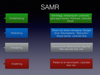 SAMR
Ersättning
Förbättring
Förändring
Omdeﬁniering
iPaden är en skrivmaskin. Lärandet
ökar inte.
Eleverna kan lättare skicka iväg mail.
Men lärandet ökar inte.
Elever och lärare interagerar. Google-
drive, Educreations, ”dela-kultur”,
Skype-samtal. Lärandet ökar.
Elevblogg, radioprogram, podcasts,
göra egna böcker. Publicera. Lärandet
ÖKAR.
 