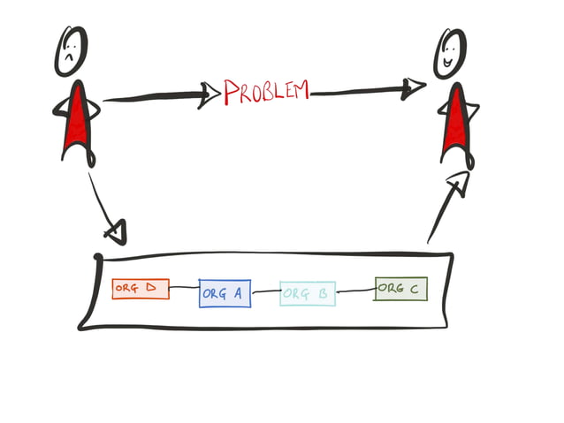 Image showcasing Scottish Approach to Service Design introductory slides | PPT