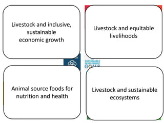 Livestock and inclusive,
sustainable
economic growth
Livestock and equitable
livelihoods
Animal source foods for
nutrition and health
Livestock and sustainable
ecosystems
 
