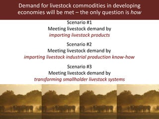 Livestock: The global context