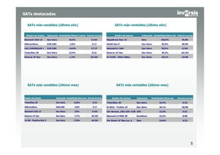 5
SATs destacados
SATs más vendidos (último año)
SATs más vendidos (último mes)
SATs más rentables (último año)
SATs más rentables (último mes)
Nombre del sistema Subyacente Rentabilidad últimos 3 meses Posición scoring
BoloniaV1 DAX 13' Dax Xetra 30,6% 5/163
OMicron3Euro EUR/USD -4,9% 3/17
LAG_EURODOLAR 1 EUR/USD -14,0% 17/17
Theta3Dax 30' Dax Xetra 22,5% 9/22
Retorno 15' Dax Dax Xetra -1,2% 26/163
Nombre del sistema Subyacente Rentabilidad último mes Posición Scoring
Theta3Dax 30' Dax Xetra 22,8% 9/22
OMicron3Euro EUR/USD -2,8% 3/17
BoloniaV1 DAX 13' Dax Xetra 3,9% 5/163
Retorno 15' Dax Dax Xetra -7,7% 26/163
Id 185 - PlayPlus DAX 2' Dax Xetra 17,8% 44/163
Nombre del sistema Subyacente Rentabilidad último mes Posición scoring
Theta3Dax 30' Dax Xetra 19,2% 9/22
Id 4016 - TenDax 15' Dax Xetra 18,1% 56/80
Intr Hermes_1501 AEX -0.05 AEX 15,3% 4/61
ShannaC1.0 FESX 30' EuroStoxx 15,3% 8/80
Intr Break 10' Ibex p.p. A Ibex 14,6% 4/22
Nombre del sistema Subyacente Rentabilidad último año Posición scoring
MagicBreak Ibex 15' Ibex 105,0% 45/80
AlfaID Dax 5' Dax Xetra 55,5% 48/80
BoloniaV1r1 DAX Dax Xetra 50,5% 4/163
Retorno 15' Dax Dax Xetra 49,2% 26/163
Id 10236 - ABA3 10Dax Dax Xetra 49,1% 42/80
 