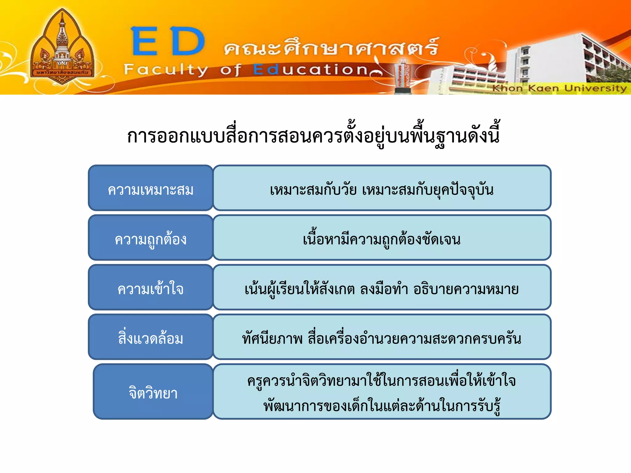 การออกแบบสื่อการสอนควรตั้งอยู่บนพื้นฐานดังนี้ ความเหมาะสม ความถูกต้อง 
ความเข้าใจ 
สิ่งแวดล้อม 
จิตวิทยา 
เหมาะสมกับวัย เหมาะสมกับยุคปัจจุบัน เนื้อหามีความถูกต้องชัดเจน เน้นผู้เรียนให้สังเกต ลงมือทา อธิบายความหมาย ทัศนียภาพ สื่อเครื่องอานวยความสะดวกครบครัน 
ครูควรนาจิตวิทยามาใช้ในการสอนเพื่อให้เข้าใจ พัฒนาการของเด็กในแต่ละด้านในการรับรู้  