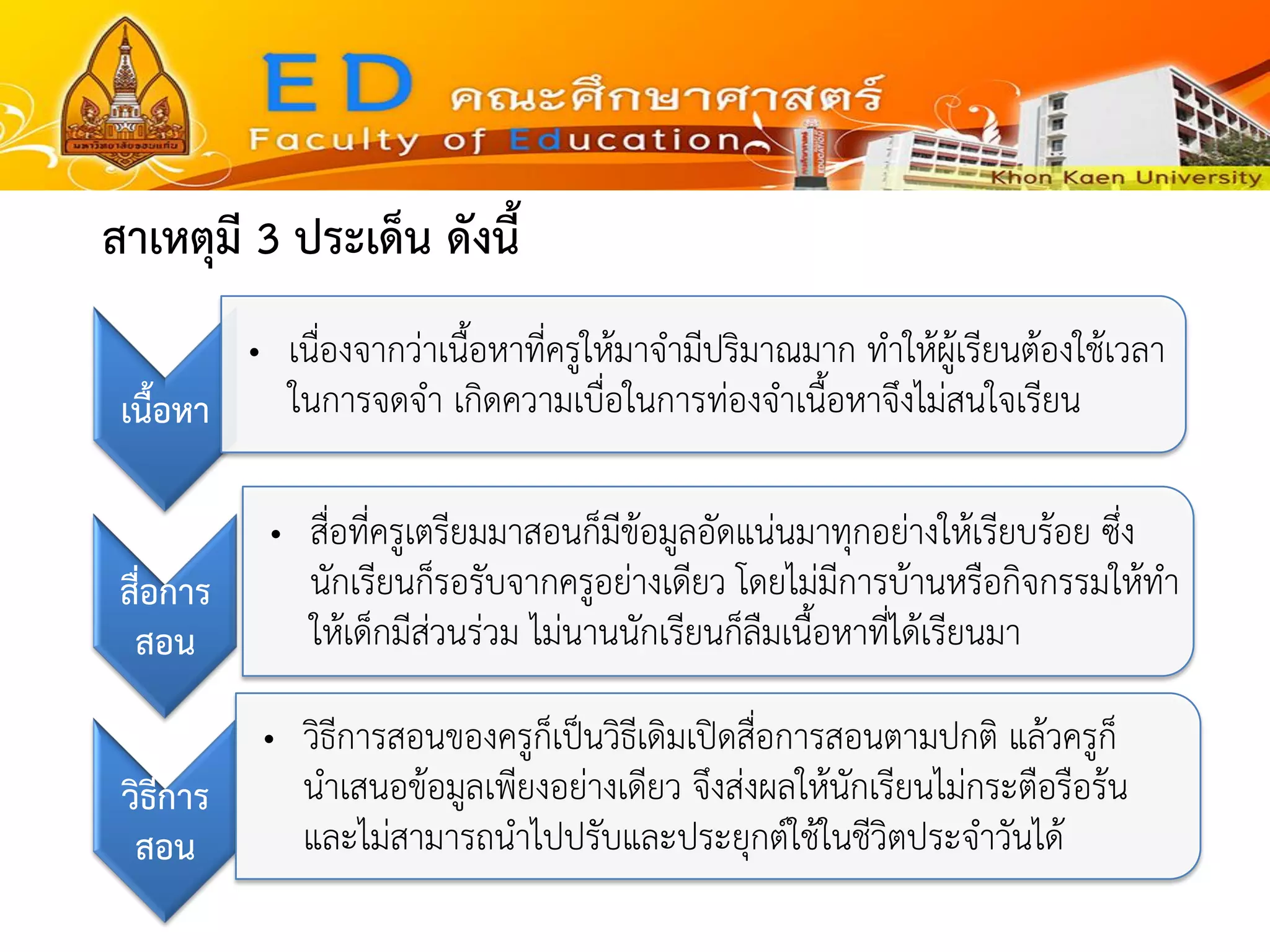 สาเหตุมี3 ประเด็น ดังนี้ เนื้อหา 
•เนื่องจากว่าเนื้อหาที่ครูให้มาจามีปริมาณมาก ทาให้ผู้เรียนต้องใช้เวลา ในการจดจา เกิดความเบื่อในการท่องจาเนื้อหาจึงไม่สนใจเรียน 
สื่อการ สอน 
•สื่อที่ครูเตรียมมาสอนก็มีข้อมูลอัดแน่นมาทุกอย่างให้เรียบร้อย ซึ่ง นักเรียนก็รอรับจากครูอย่างเดียว โดยไม่มีการบ้านหรือกิจกรรมให้ทา ให้เด็กมีส่วนร่วม ไม่นานนักเรียนก็ลืมเนื้อหาที่ได้เรียนมา วิธีการ สอน 
•วิธีการสอนของครูก็เป็นวิธีเดิมเปิดสื่อการสอนตามปกติ แล้วครูก็ นาเสนอข้อมูลเพียงอย่างเดียว จึงส่งผลให้นักเรียนไม่กระตือรือร้น และไม่สามารถนาไปปรับและประยุกต์ใช้ในชีวิตประจาวันได้  