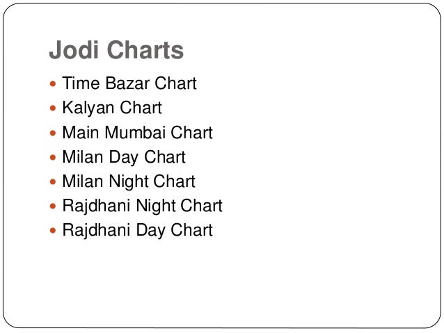Kalyan Bazar Chart
