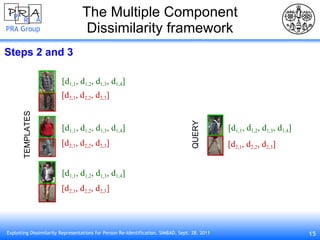 The Multiple Component Dissimilarity framework Steps 2 and 3  [d 1,1 , d 1,2 , d 1,3 , d 1,4 ] [d 2,1 , d 2,2 , d 2,3 ] [d 1,1 , d 1,2 , d 1,3 , d 1,4 ] [d 2,1 , d 2,2 , d 2,3 ] [d 1,1 , d 1,2 , d 1,3 , d 1,4 ] [d 2,1 , d 2,2 , d 2,3 ] [d 1,1 , d 1,2 , d 1,3 , d 1,4 ] [d 2,1 , d 2,2 , d 2,3 ] TEMPLATES QUERY 