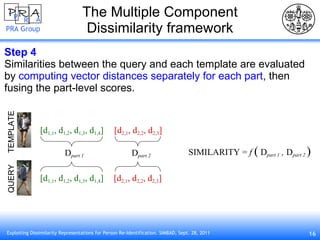 The Multiple Component Dissimilarity framework Step 4  Similarities between the query and each template are evaluated by  computing vector distances separately for each part , then fusing the part-level scores. [d 1,1 , d 1,2 , d 1,3 , d 1,4 ] [d 2,1 , d 2,2 , d 2,3 ] [d 1,1 , d 1,2 , d 1,3 , d 1,4 ] [d 2,1 , d 2,2 , d 2,3 ] TEMPLATE QUERY D part 1 D part 2 SIMILARITY =  f  (  D part 1  ,  D part 2  ) 