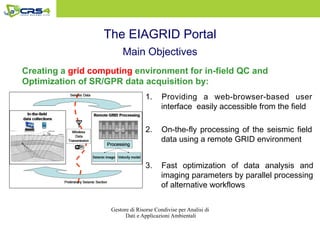SmartGeo/Eiagrid portal (Guido Satta, CRS4)