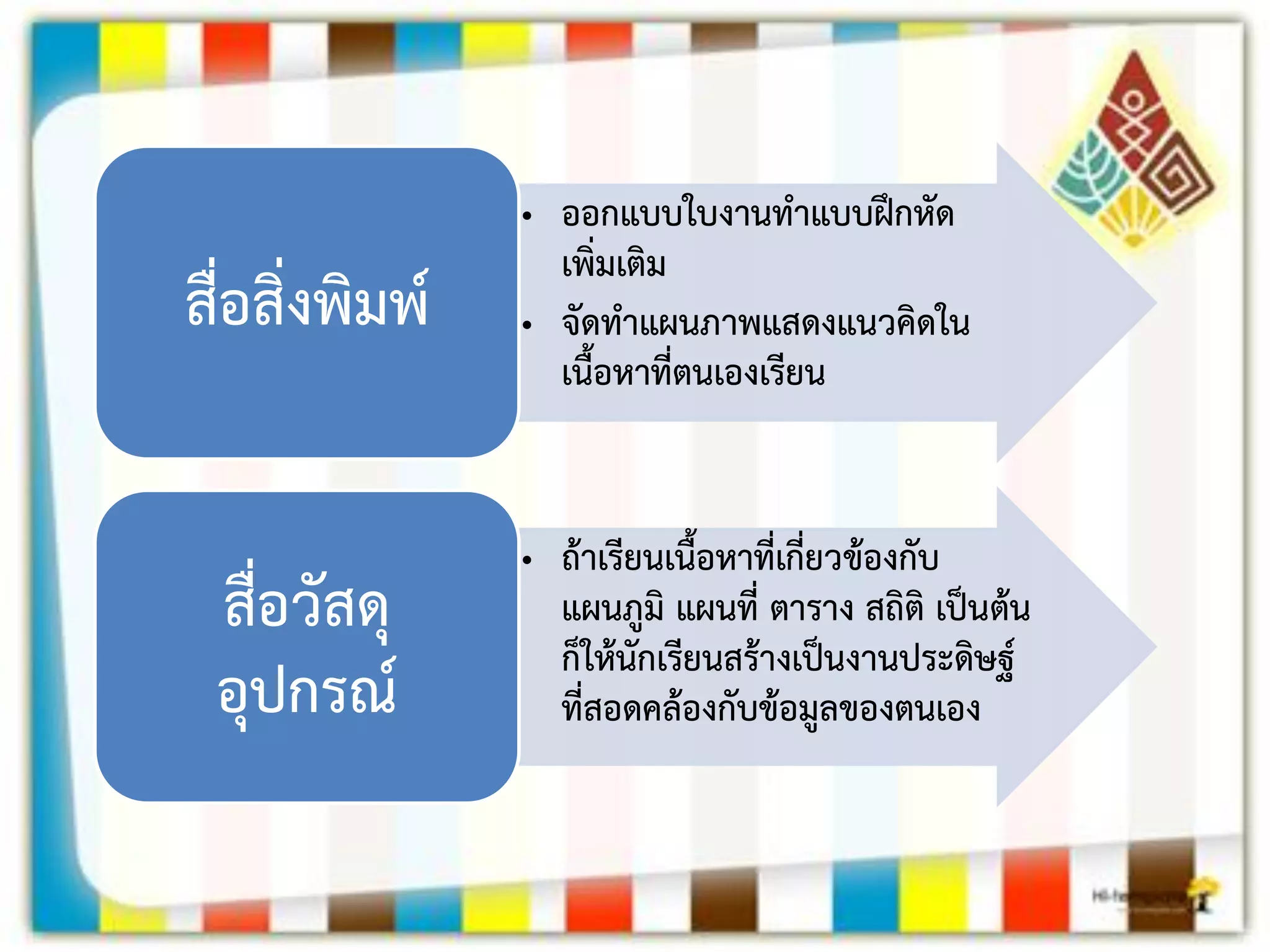 •ออกแบบใบงานทาแบบฝึกหัด เพิ่มเติม 
•จัดทาแผนภาพแสดงแนวคิดใน เนื้อหาที่ตนเองเรียน 
สื่อสิ่งพิมพ์ 
•ถ้าเรียนเนื้อหาที่เกี่ยวข้องกับ แผนภูมิ แผนที่ ตาราง สถิติ เป็นต้น ก็ให้นักเรียนสร้างเป็นงานประดิษฐ์ ที่สอดคล้องกับข้อมูลของตนเอง 
สื่อวัสดุ อุปกรณ์  