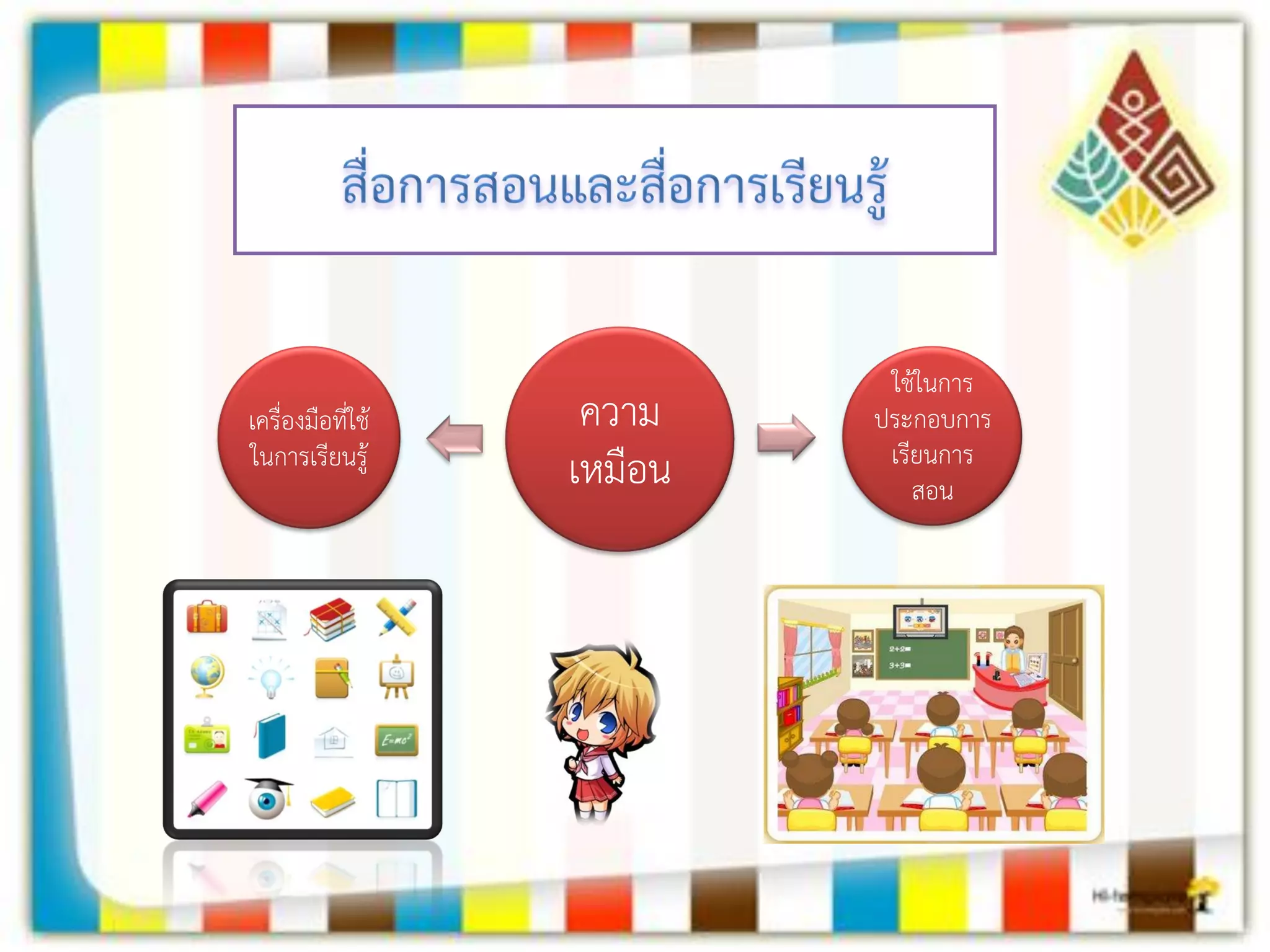 ความ เหมือน 
เครื่องมือที่ใช้ ในการเรียนรู้ 
ใช้ในการ ประกอบการ เรียนการ สอน  