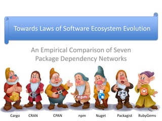 An Empirical Comparison of Seven
Package Dependency Networks
NugetnpmCargo CRAN CPAN Packagist RubyGems
Towards Laws of Software Ecosystem Evolution
 