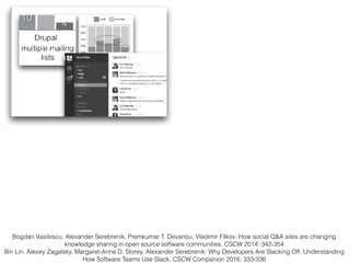 Bogdan Vasilescu, Alexander Serebrenik, Premkumar T. Devanbu, Vladimir Filkov: How social Q&A sites are changing
knowledge sharing in open source software communities. CSCW 2014: 342-354
Bin Lin, Alexey Zagalsky, Margaret-Anne D. Storey, Alexander Serebrenik: Why Developers Are Slacking Off: Understanding
How Software Teams Use Slack. CSCW Companion 2016: 333-336
 