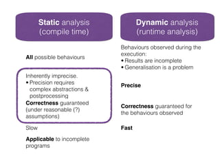 Static analysis
(compile time)
Dynamic analysis
(runtime analysis)
All possible behaviours
Behaviours observed during the
execution:
• Results are incomplete
• Generalisation is a problem
Inherently imprecise.
• Precision requires
complex abstractions &
postprocessing
Precise
Correctness guaranteed
(under reasonable (?)
assumptions)
Correctness guaranteed for
the behaviours observed
Slow Fast
Applicable to incomplete
programs
 