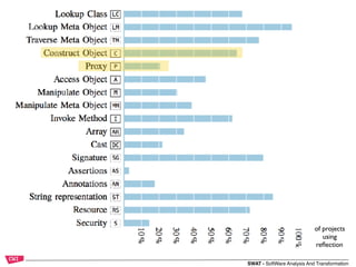 SWAT - SoftWare Analysis And Transformation
of projects
using
reﬂection
 