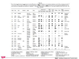 SWAT - SoftWare Analysis And Transformation
 