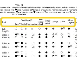 SWAT - SoftWare Analysis And Transformation
 