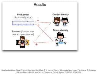 Bogdan Vasilescu, Daryl Posnett, Baishakhi Ray, Mark G. J. van den Brand, Alexander Serebrenik, Premkumar T. Devanbu,
Vladimir Filkov: Gender and Tenure Diversity in GitHub Teams. CHI 2015: 3789-3798
 