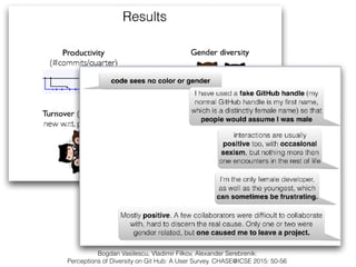 Bogdan Vasilescu, Vladimir Filkov, Alexander Serebrenik:
Perceptions of Diversity on Git Hub: A User Survey. CHASE@ICSE 2015: 50-56
 