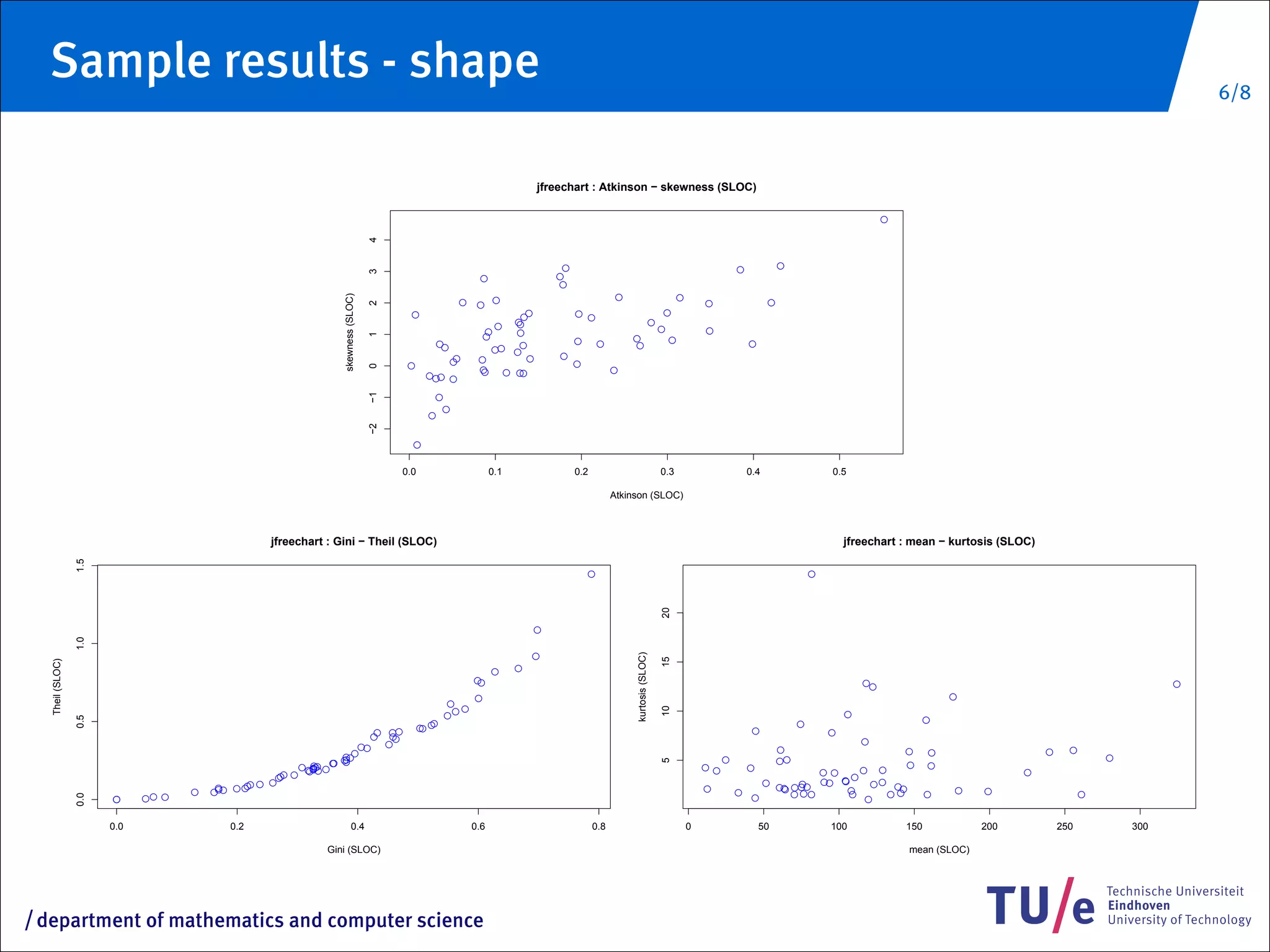 Sample results - shape                                                                                                                                                                                                                                                                                 6/8



                                                                                                                                  jfreechart : Atkinson − skewness (SLOC)

                                                                                                                                                                                                                                                   q




                                                                                      4
                                                                                                                                       q                                                                    q             q




                                                                                      3
                                                                                                                q                     q
                                                                                                                                      q
                                                                                                                                                        q




                                                                    skewness (SLOC)
                                                                                                                     q                                                                    q
                                                                                                           q                                                                                      q                   q




                                                                                      2
                                                                                                                q
                                                                                             q                               qq            q q                                    q
                                                                                                                     q      q
                                                                                                                            q                                                 q
                                                                                                                   q        q                                                     q               q



                                                                                      1
                                                                                                                   q                       q                q                         q
                                                                                                      qq                     q                     q        q                                                   q
                                                                                                                     qq     q
                                                                                                           q    q             q       q
                                                                                            q              q                               q
                                                                                      0
                                                                                      −1          qq q
                                                                                                    q
                                                                                                                q
                                                                                                                q          q q
                                                                                                                             q                         q

                                                                                                   q
                                                                                                    q
                                                                                                  q
                                                                                      −2




                                                                                             q

                                                                                           0.0                       0.1                   0.2                                    0.3                           0.4                   0.5

                                                                                                                                                       Atkinson (SLOC)



                                                      jfreechart : Gini − Theil (SLOC)                                                                                                                                                    jfreechart : mean − kurtosis (SLOC)
                    1.5




                                                                                                                                               q                                                                                  q




                                                                                                                                                                                  20
                                                                                                                                  q
                    1.0




                                                                                                                                                            kurtosis (SLOC)
                                                                                                                                 q
                                                                                                                                                                                  15
     Theil (SLOC)




                                                                                                                     q      q
                                                                                                               qq                                                                                                                             qq                                                        q
                                                                                                               q                                                                                                                                                 q
                                                                                                       q
                                                                                                          q
                                                                                                                                                                                  10




                                                                                                       qq                                                                                                                                 q
                    0.5




                                                                                                   q                                                                                                                          q                              q
                                                                          q qq                   q q
                                                                                                 q                                                                                                               q
                                                                         q q q
                                                                                                                                                                                                                                      q
                                                                            q                                                                                                                                                      q
                                                                       qq                                                                                                                                            q                     q                                          q
                                                                                                                                                                                                                                                             q                  q
                                                                    qq
                                                                    qq
                                                                    q                                                                                                                                   q            qq                                                                       q
                                                                                                                                                                                  5




                                                                    q
                                                             qqq qq
                                                              qq
                                                               qq
                                                                q                                                                                                                                 q q           q                  q q
                                                                                                                                                                                                                                           q                 q
                                                        q                                                                                                                                                                   q q                                            q
                                                       q q
                                                        q                                                                                                                                                                        q
                                                      q                                                                                                                                                            q q qqq q q q     qq q
                                       q    q   q q
                                           q q qq
                                                 q                                                                                                                                                q         q         q q
                                                                                                                                                                                                                      q q       q        q                       q   q
                                                                                                                                                                                                                        q q     q      q q                   q                            q
                                qq q
                    0.0




                          q                                                                                                                                                                                      q                  q

                          0.0                 0.2                           0.4                                0.6                               0.8                                          0                     50                100              150           200            250           300

                                                                 Gini (SLOC)                                                                                                                                                                           mean (SLOC)




/   department of mathematics and computer science
 