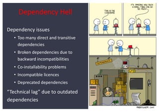 Dependency Hell
Dependency issues
• Too many direct and transitive
dependencies
• Broken dependencies due to
backward inco...