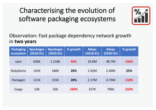 On the fragility of open source software packaging ecosystems