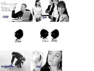 PAGE 1908/07/14
.cpp .po
.jpg
/test/
/library/ .doc
makefile .sql .conf
 