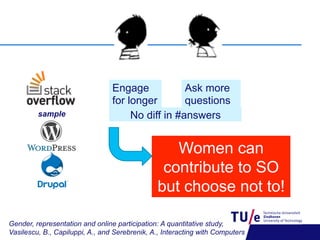sample
Engage
for longer
Ask more
questions
No diff in #answers
Women can
contribute to SO
but choose not to!
Gender, representation and online participation: A quantitative study,
Vasilescu, B., Capiluppi, A., and Serebrenik, A., Interacting with Computers
 