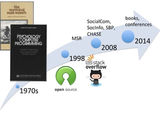 1970s	
  
…	
  
1998	
  
2008	
  
2014	
  
SocialCom,	
  
SocInfo,	
  SBP,	
  
CHASE	
  
MSR	
  
books,	
  
conferences	
  
 