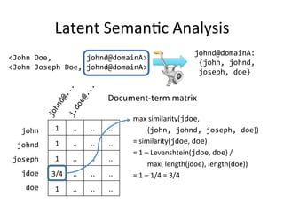 Latent	
  Seman[c	
  Analysis	
  
1	
   ..	
   ..	
   ..	
  
1	
   ..	
   ..	
   ..	
  
1	
   ..	
   ..	
   ..	
  
3/4	
   ..	
   ..	
   ..	
  
1	
   ..	
   ..	
   ..	
  
john	
  
johnd	
  
joseph	
  
jdoe	
  
doe	
  
johnd@domainA:	
  	
  
	
  {john,	
  johnd,	
  	
  
	
  joseph,	
  doe}	
  
<John	
  Doe,	
  	
  	
  	
  	
  	
  	
  	
  johnd@domainA>	
  
<John	
  Joseph	
  Doe,	
  johnd@domainA>	
  
Document-­‐term	
  matrix	
  
max	
  similarity(jdoe,	
  	
  
	
  {john,	
  johnd,	
  joseph,	
  doe})	
  	
  
=	
  similarity(jdoe,	
  doe)	
  	
  
=	
  1	
  –	
  Levenshtein(jdoe,	
  doe)	
  /	
  	
  
	
  max(	
  length(jdoe),	
  length(doe))	
  
=	
  1	
  –	
  1/4	
  =	
  3/4	
  
 