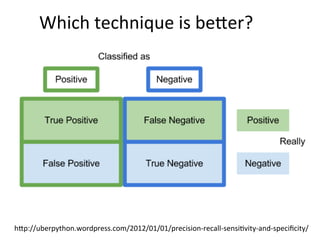 h_p://uberpython.wordpress.com/2012/01/01/precision-­‐recall-­‐sensi[vity-­‐and-­‐speciﬁcity/	
  
Which	
  technique	
  is	
  be_er?	
  
 