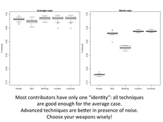 Most	
  contributors	
  have	
  only	
  one	
  “iden[ty”:	
  all	
  techniques	
  
are	
  good	
  enough	
  for	
  the	
  average	
  case.	
  
Advanced	
  techniques	
  are	
  be_er	
  in	
  presence	
  of	
  noise.	
  
Choose	
  your	
  weapons	
  wisely!	
  
 