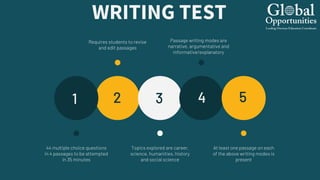 Topics explored are career,
science, humanities, history
and social science
Passage writing modes are
narrative, argumentative and
informative/explanatory
Requires students to revise
and edit passages
44 multiple choice questions
in 4 passages to be attempted
in 35 minutes
At least one passage on each
of the above writing modes is
present
WRITING TEST
1 2 3 4 5
 