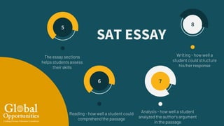 The essay sections
helps students assess
their skills
Analysis - how well a student
analyzed the author’s argument
in the passage
Writing - how well a
student could structure
his/her response
5
7
8
SAT ESSAY
Reading - how well a student could
comprehend the passage
6
 