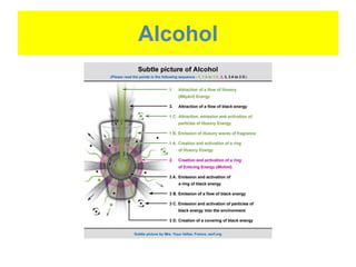Sattvik Element Sattvik living ppt | PDF