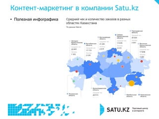 Контент-маркетинг в компании Satu.kz
● Полезная инфографика
 