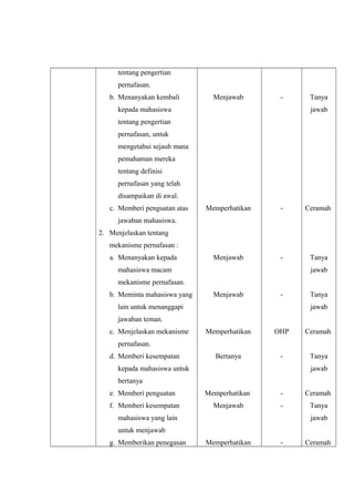 tentang pengertian
pernafasan.
b. Menanyakan kembali

Menjawab

-

kepada mahasiswa

Tanya
jawab

tentang pengertian
pernafasan, untuk
mengetahui sejauh mana
pemahaman mereka
tentang definisi
pernafasan yang telah
disampaikan di awal.
c. Memberi penguatan atas

Memperhatikan

-

Ceramah

Menjawab

-

Tanya

jawaban mahasiswa.
2. Menjelaskan tentang
mekanisme pernafasan :
a. Menanyakan kepada
mahasiswa macam

jawab

mekanisme pernafasan.
b. Meminta mahasiswa yang

Menjawab

-

lain untuk menanggapi

Tanya
jawab

jawaban teman.
c. Menjelaskan mekanisme

Memperhatikan

OHP

Ceramah

Bertanya

-

Tanya

pernafasan.
d. Memberi kesempatan
kepada mahasiswa untuk

jawab

bertanya
e. Memberi penguatan
f. Memberi kesempatan

Memperhatikan

-

Ceramah

Menjawab

-

Tanya

mahasiswa yang lain

jawab

untuk menjawab
g. Memberikan penegasan

Memperhatikan

-

Ceramah

 