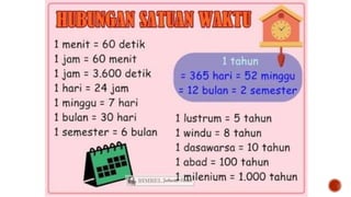PPT Satuan Waktu untuk kelas Tiga sd.pptx