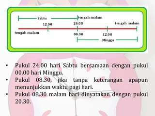 Satuan waktu | PPSX