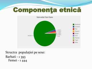 Componenţa etnică
Structra populaţiei pe sexe:
Barbati - 1 393
Femei - 1 444
 