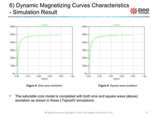 6) Dynamic Magnetizing Curves Characteristics - Simulation Result The saturable core model is completed with both sine and square wave (above) excitation as shown in these LTspiceIV simulations.  All Rights Reserved Copyright (C) Bee Technologies Corporation 2012 Figure 8 , Sine wave excitation Figure 9 , Square wave excitation 