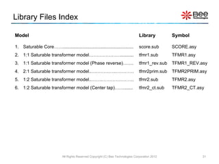 Library Files Index All Rights Reserved Copyright (C) Bee Technologies Corporation 2012 Model Library Symbol Saturable Core……....................................................... 1:1 Saturable transformer model………………….......... 1:1 Saturable transformer model (Phase reverse)……. 2:1 Saturable transformer model..…………….………… 1:2 Saturable transformer model..…….………………… 1:2 Saturable transformer model (Center tap)……....... score.sub tfmr1.sub tfmr1_rev.sub tfmr2prim.sub tfmr2.sub tfmr2_ct.sub SCORE.asy TFMR1.asy TFMR1_REV.asy TFMR2PRIM.asyTFMR2.asy TFMR2_CT.asy 