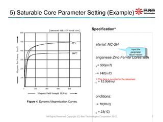 5) Saturable Core Parameter Setting (Example) Material: NC-2H Manganese Zinc Ferrite Cores with B S   = 500(mT) B r   = 140(mT) H C  = 15.9(A/m) Conditions: F = 10(KHz) T C  = 23(  C) All Rights Reserved Copyright (C) Bee Technologies Corporation 2012 Figure 4 , Dynamic Magnetization Curves.  Specification     The data is provided in the datasheet Input the parameter  BSAT=500m 